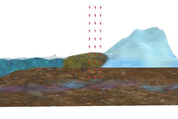 Melting glaciers