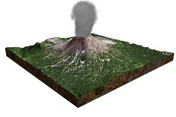 Volcanic eruptions