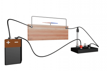 Direct current magnetic field