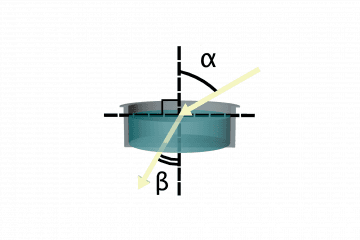 Light phenomena. Angles of incidence and refraction