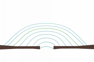 Wave diffraction