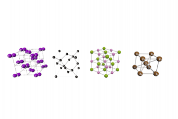 Lattice structure of a crystalline solid