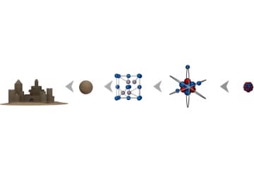 Material particle size
