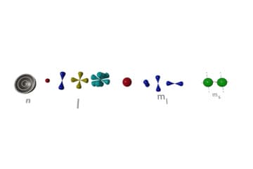 Quantum numbers