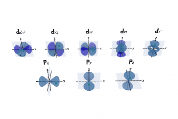 Electronic structure — Hund’s Rule