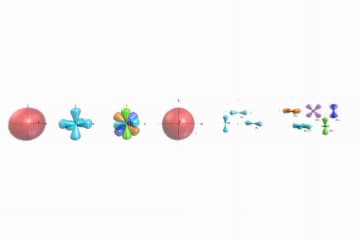 Electron shells, subshells and orbitals