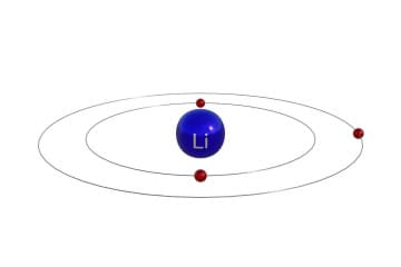 Examples of ions formation