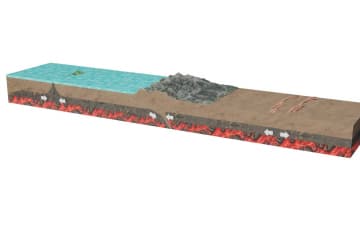 Collision of lithospheric plates