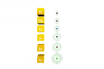 Alkaline earth metals