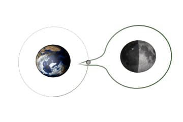 Moon phases