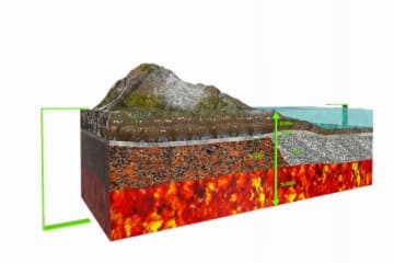 Lithosphere structure
