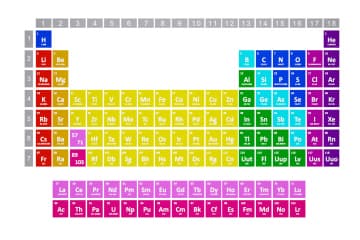 Periodicity of properties of the elements in the periodic table