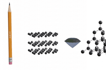 Allotropic modifications of carbon