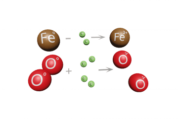 Redox processes