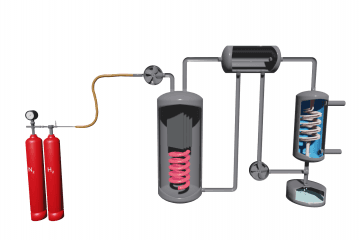 Haber’s process. Ammonia synthesis