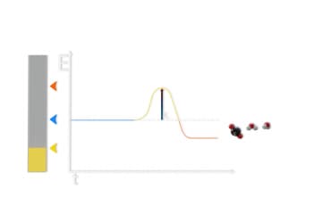 Activation energy