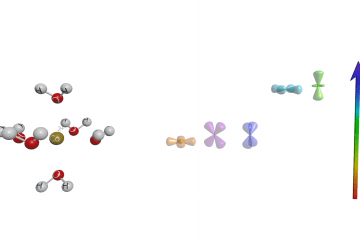 Complex ion colors