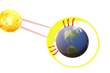 Greenhouse effect
