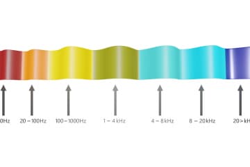 Sound Range