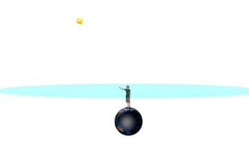 The movement of the starry sky at different latitudes