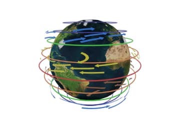 Circulation of the atmosphere