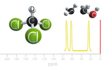 Carbon NMR spectroscopy