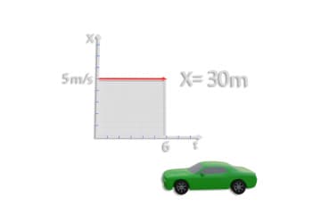 Schedules of uniform rectilinear movement