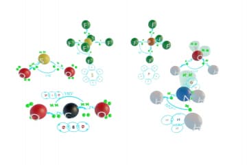 Shapes of molecules (Valence shell electron pair repulsion theory)