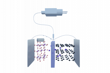 Lithium-ion batteries