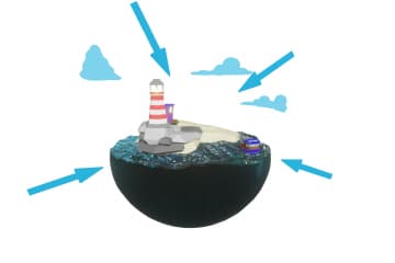 Partial pressure