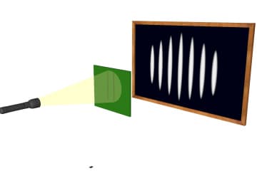 Corpuscular wave dualism