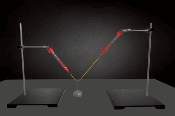 Addition of forces directed at an angle to each other