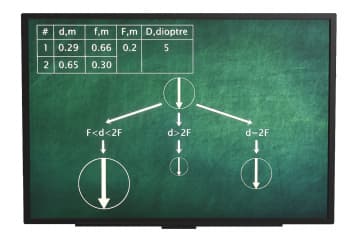 Determination of the focal length and optical power of a converging lens