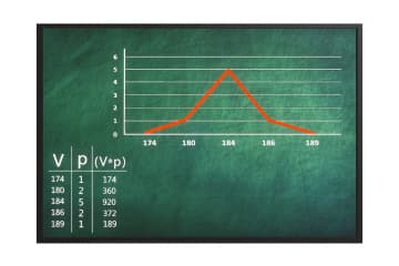 The study of modification variability, the construction of a variation series and a curve