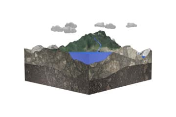 Water cycle