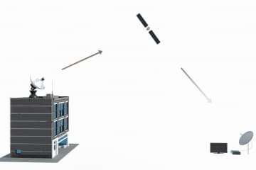 Satellite television