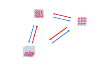 States of matter