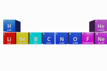 Electronic formulas of the first 10 elements
