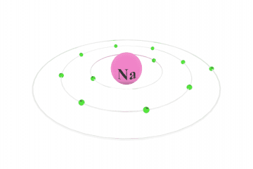 Ionic bonding