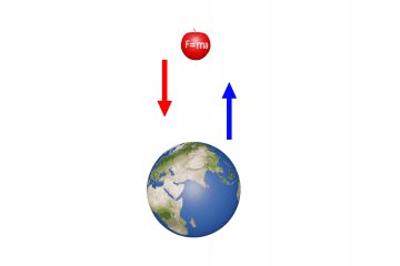 The law of universal gravitation