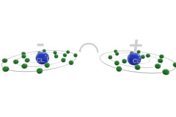 Homolytic and heterolytic cleavage of the covalent bond