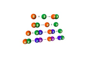 Types of chemical reactions