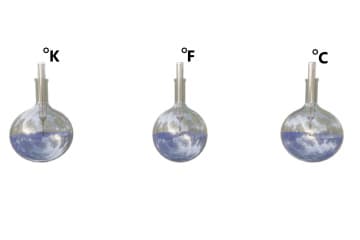 Kelvin scale. Thermodynamic temperature