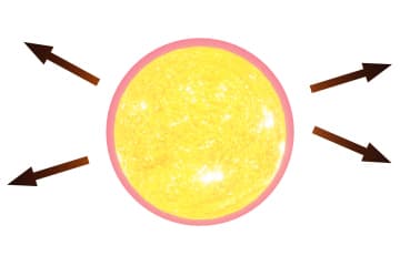 Solar flare