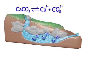 Solubility product