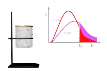 Activation energy through the distribution of Maxwell-Boltzmann