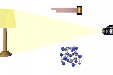 Photochemical reactions | ROQED